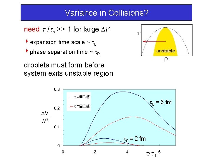 Variance in Collisions? need 0/ R >> 1 for large V 4 expansion time