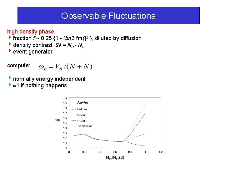 Observable Fluctuations high density phase: 4 fraction f ~ 0. 25 {1 - [b/(3