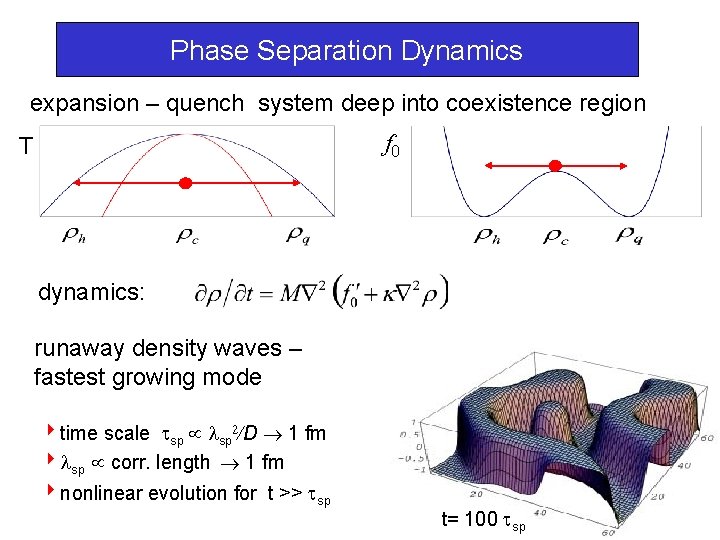 Phase Separation Dynamics expansion – quench system deep into coexistence region f 0 T