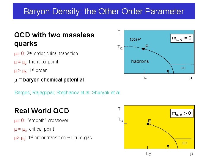 Baryon Density: the Other Order Parameter QCD with two massless quarks = 0: 2