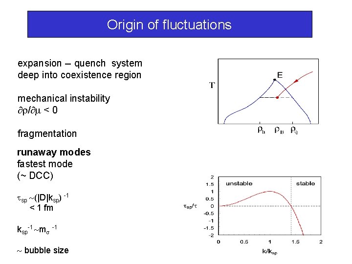 Origin of fluctuations expansion -- quench system deep into coexistence region mechanical instability /