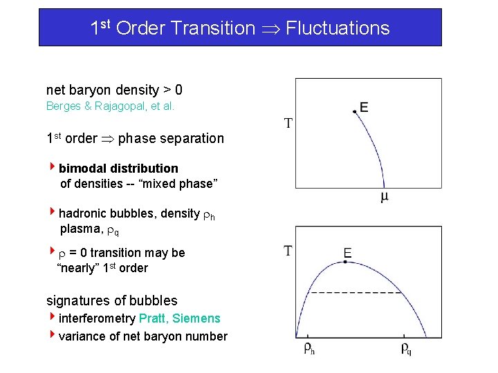 1 st Order Transition Fluctuations net baryon density > 0 Berges & Rajagopal, et