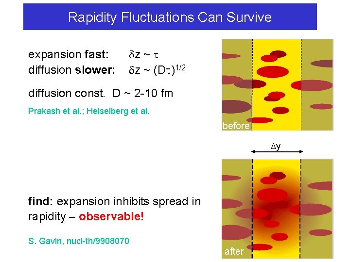 Rapidity Fluctuations Can Survive expansion fast: diffusion slower: z ~ (D )1/2 diffusion const.