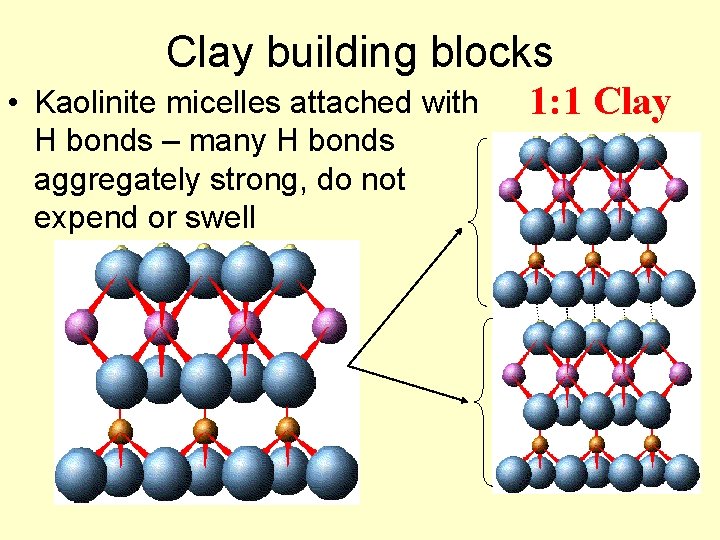 Clay building blocks • Kaolinite micelles attached with H bonds – many H bonds