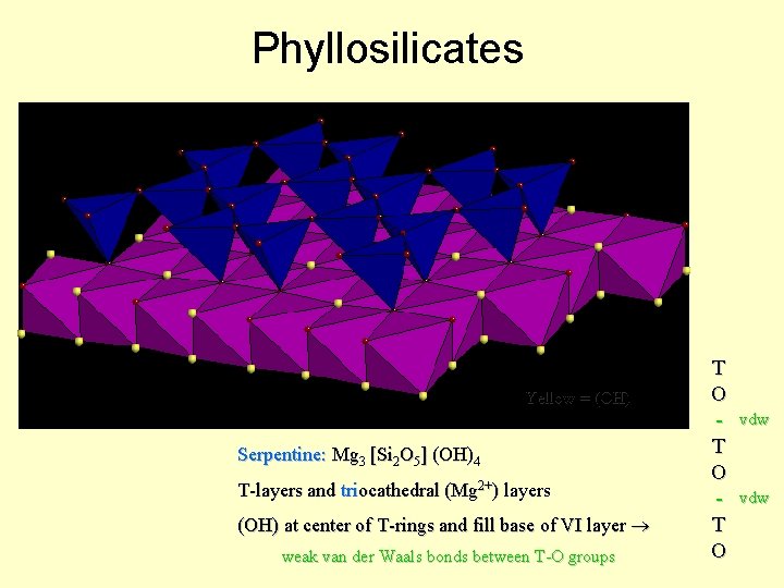 Phyllosilicates Yellow = (OH) Serpentine: Mg 3 [Si 2 O 5] (OH)4 T-layers and