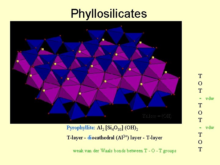 Phyllosilicates Yellow = (OH) Pyrophyllite: Al 2 [Si 4 O 10] (OH)2 T-layer -