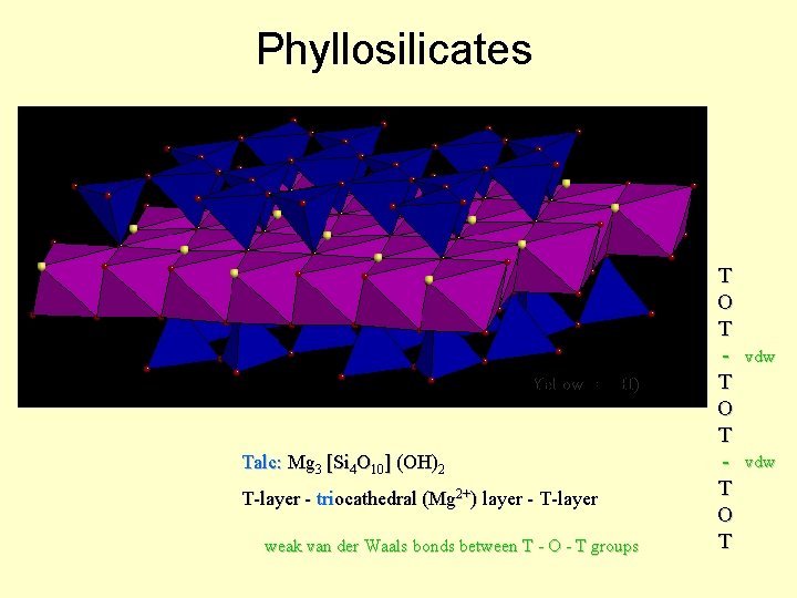 Phyllosilicates Yellow = (OH) Talc: Mg 3 [Si 4 O 10] (OH)2 T-layer -