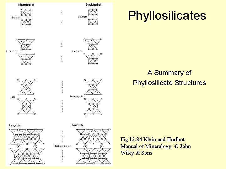 Phyllosilicates A Summary of Phyllosilicate Structures Fig 13. 84 Klein and Hurlbut Manual of