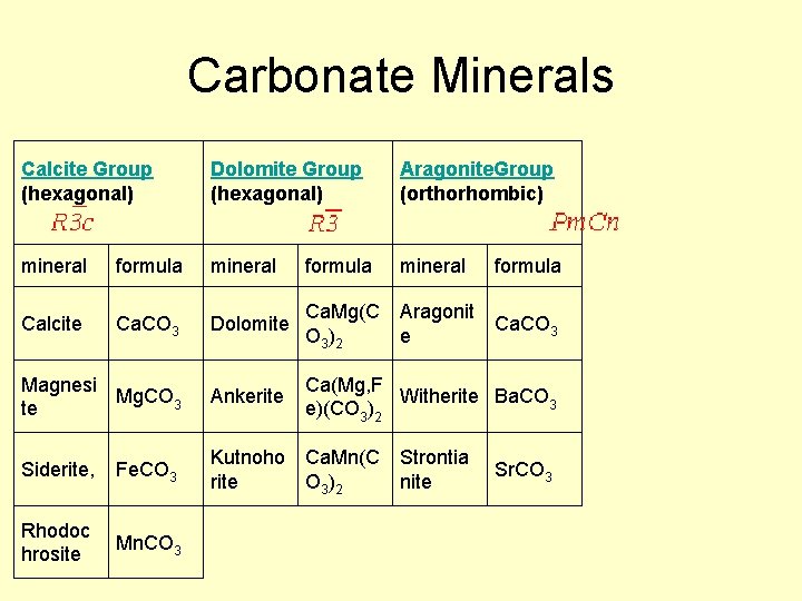 Carbonate Minerals Calcite Group (hexagonal) Dolomite Group (hexagonal) Aragonite. Group (orthorhombic) mineral formula Calcite