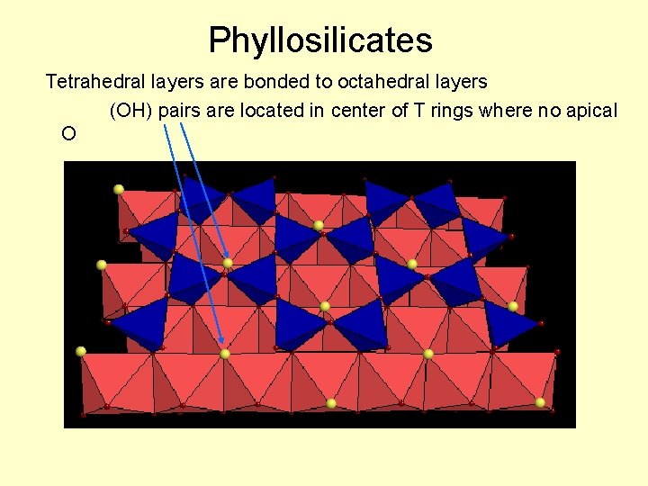 Phyllosilicates Tetrahedral layers are bonded to octahedral layers (OH) pairs are located in center