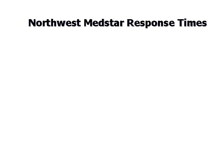 Northwest Medstar Response Times 