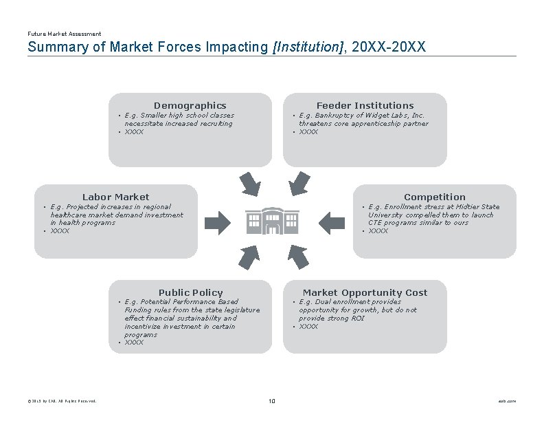 Future Market Assessment Summary of Market Forces Impacting [Institution], 20 XX-20 XX Demographics Feeder