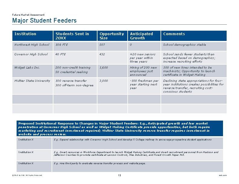 Future Market Assessment Major Student Feeders Institution Students Sent in 20 XX Opportunity Size