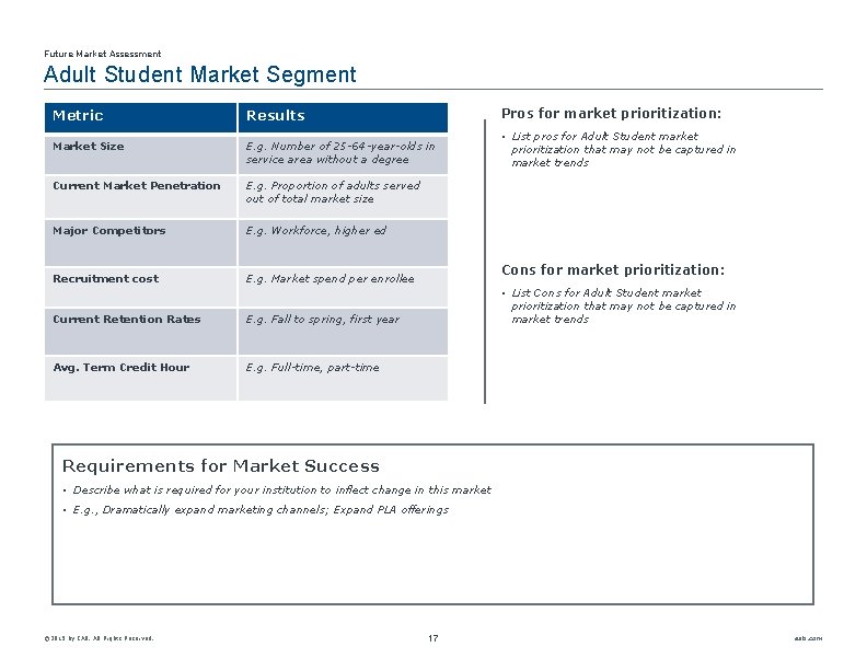Future Market Assessment Adult Student Market Segment Metric Results Pros for market prioritization: Market