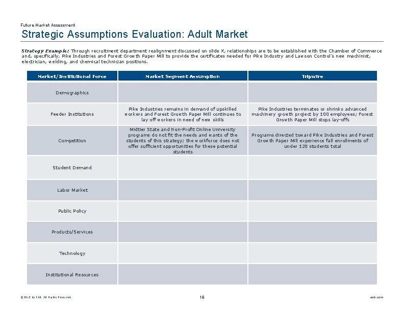 Future Market Assessment Strategic Assumptions Evaluation: Adult Market Strategy Example: Through recruitment department realignment