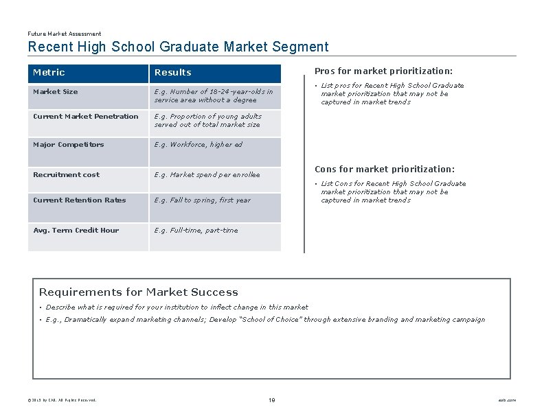 Future Market Assessment Recent High School Graduate Market Segment Metric Results Pros for market
