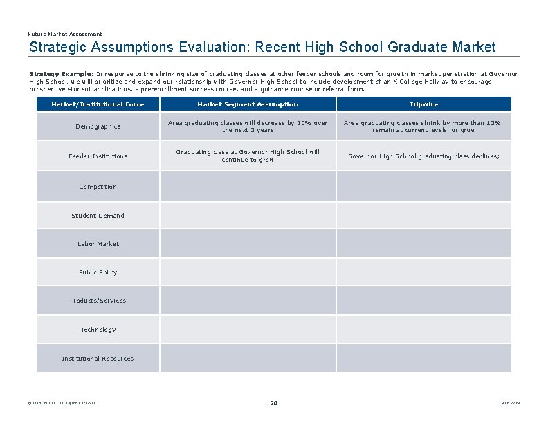 Future Market Assessment Strategic Assumptions Evaluation: Recent High School Graduate Market Strategy Example: In