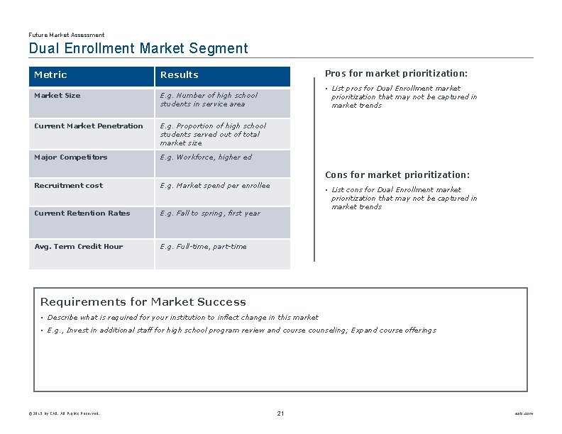 Future Market Assessment Dual Enrollment Market Segment Metric Results Pros for market prioritization: Market