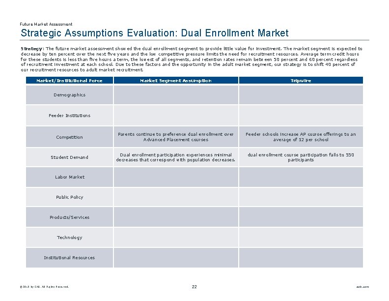Future Market Assessment Strategic Assumptions Evaluation: Dual Enrollment Market Strategy: The future market assessment
