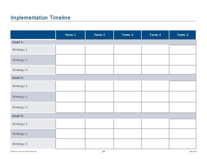 Implementation Timeline Term 1 Term 2 Term 3 Term 4 Term 5 Goal 1: