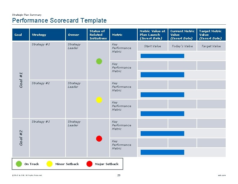 Strategic Plan Summary Performance Scorecard Template Goal #1 Goal Strategy Owner Strategy #1 Strategy