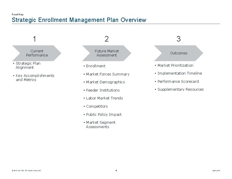 Road Map Strategic Enrollment Management Plan Overview 1 Current Performance • Strategic Plan Alignment