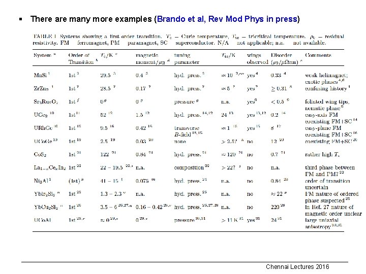 § There are many more examples (Brando et al, Rev Mod Phys in press)