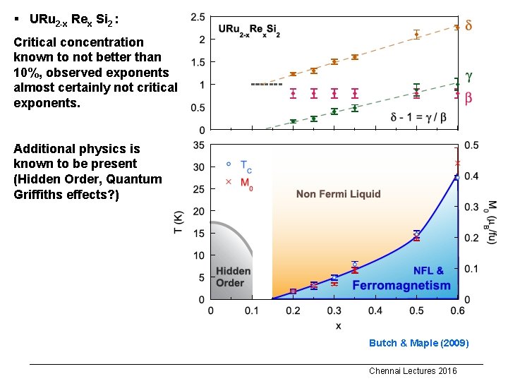 § URu 2 -x Rex Si 2 : Critical concentration known to not better