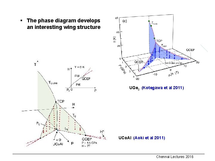 § The phase diagram develops an interesting wing structure UGe 2 (Kotegawa et al