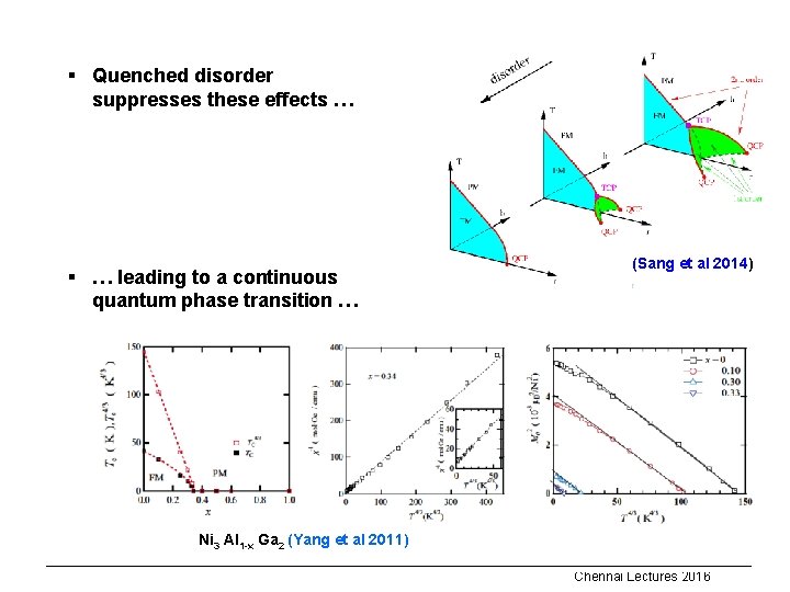 § Quenched disorder suppresses these effects … § … leading to a continuous quantum