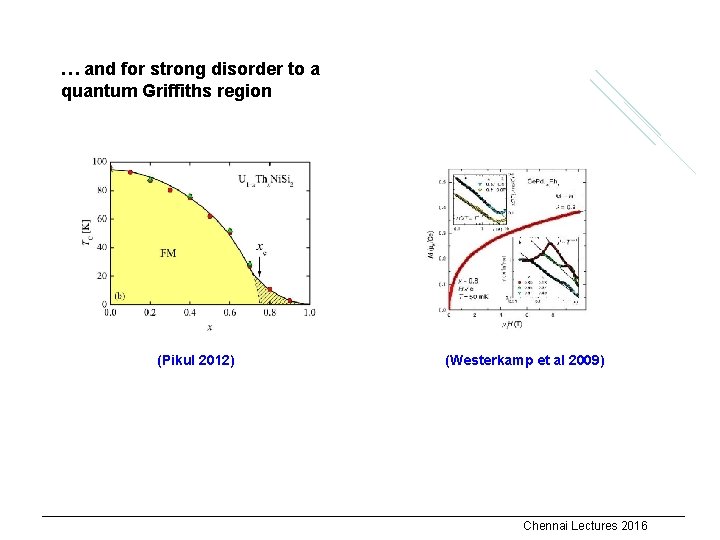 … and for strong disorder to a quantum Griffiths region (Pikul 2012) (Westerkamp et