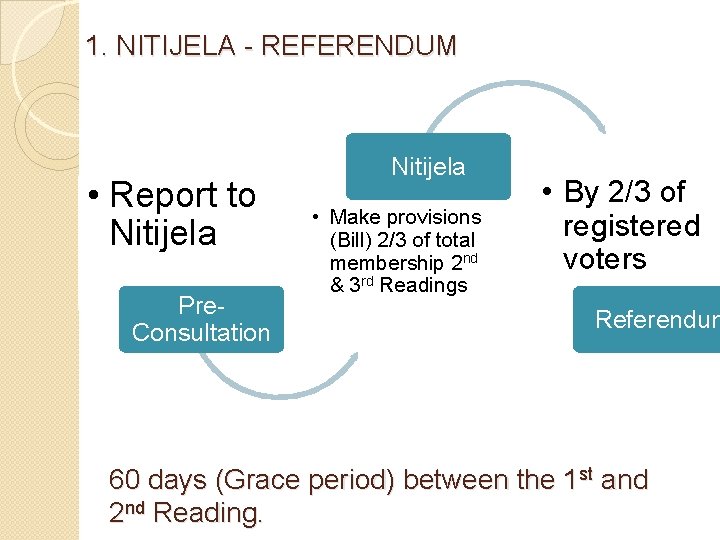 1. NITIJELA - REFERENDUM • Report to Nitijela Pre. Consultation Nitijela • Make provisions