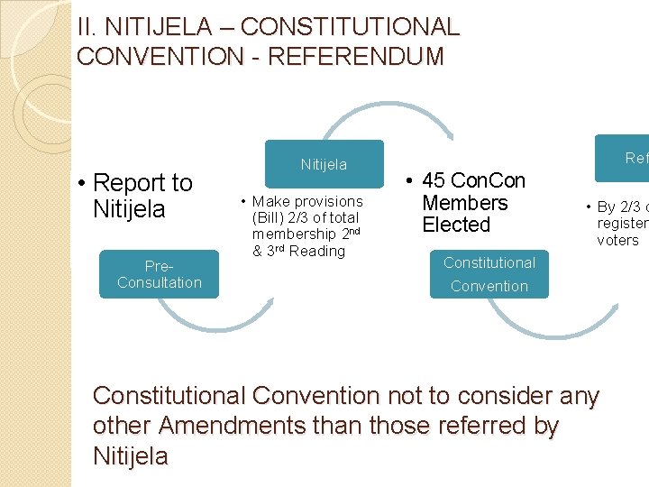 II. NITIJELA – CONSTITUTIONAL CONVENTION - REFERENDUM • Report to Nitijela Pre. Consultation Nitijela