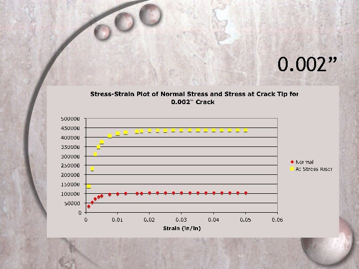 Effect of Stress Risers on Tensile Tests Eileen
