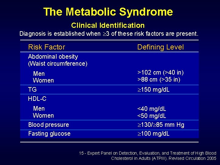 The Metabolic Syndrome Clinical Identification Diagnosis is established when 3 of these risk factors
