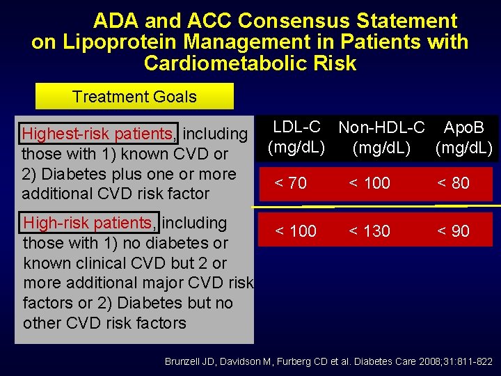 ADA and ACC Consensus Statement on Lipoprotein Management in Patients with Cardiometabolic Risk Treatment
