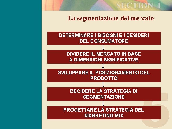 La segmentazione del mercato DETERMINARE I BISOGNI E I DESIDERI DEL CONSUMATORE DIVIDERE IL