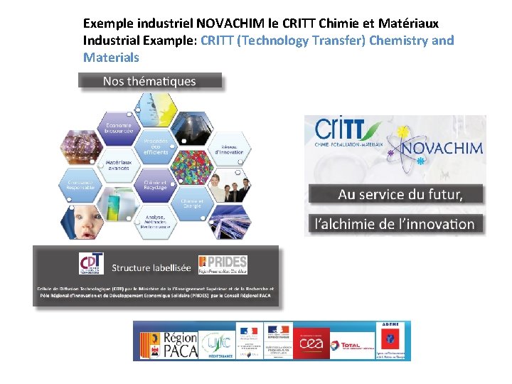 Exemple industriel NOVACHIM le CRITT Chimie et Matériaux Industrial Example: CRITT (Technology Transfer) Chemistry