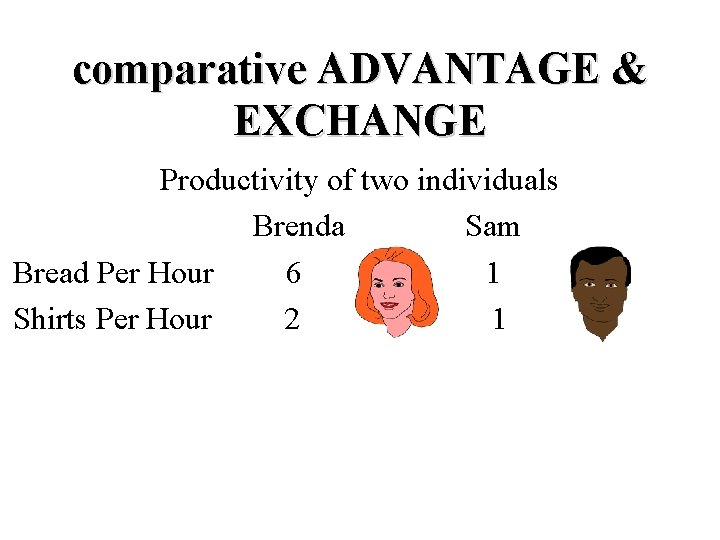 comparative ADVANTAGE & EXCHANGE Productivity of two individuals Brenda Sam Bread Per Hour 6