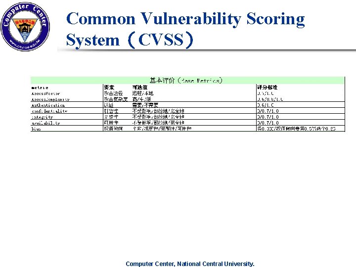 Common Vulnerability Scoring System(CVSS) Computer Center, National Central University. Common Vulnerability Scoring System(CVSS) Computer Center, National Central University.