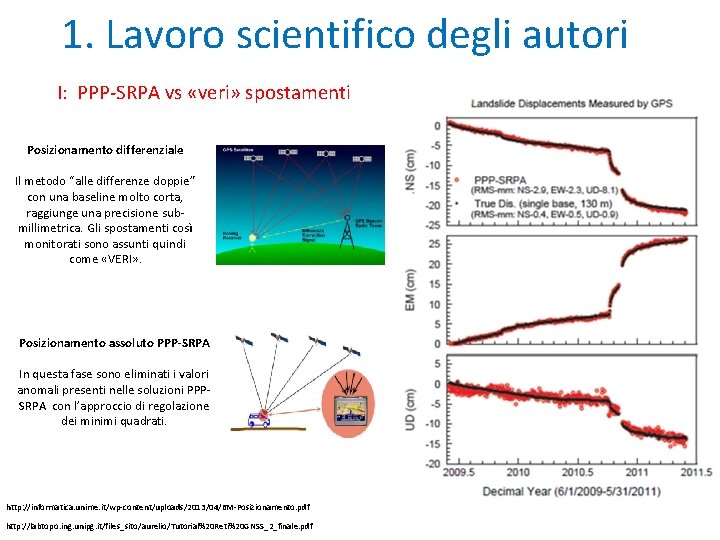 1. Lavoro scientifico degli autori I: PPP-SRPA vs «veri» spostamenti Posizionamento differenziale Il metodo