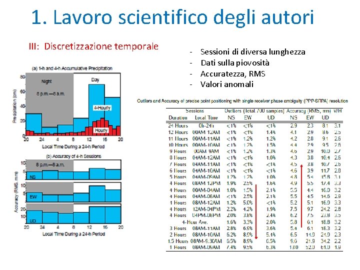 1. Lavoro scientifico degli autori III: Discretizzazione temporale - Sessioni di diversa lunghezza Dati