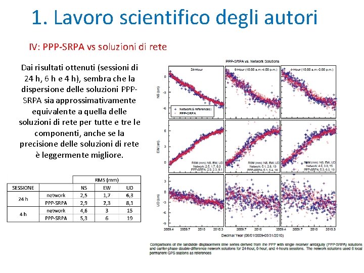 1. Lavoro scientifico degli autori IV: PPP-SRPA vs soluzioni di rete Dai risultati ottenuti