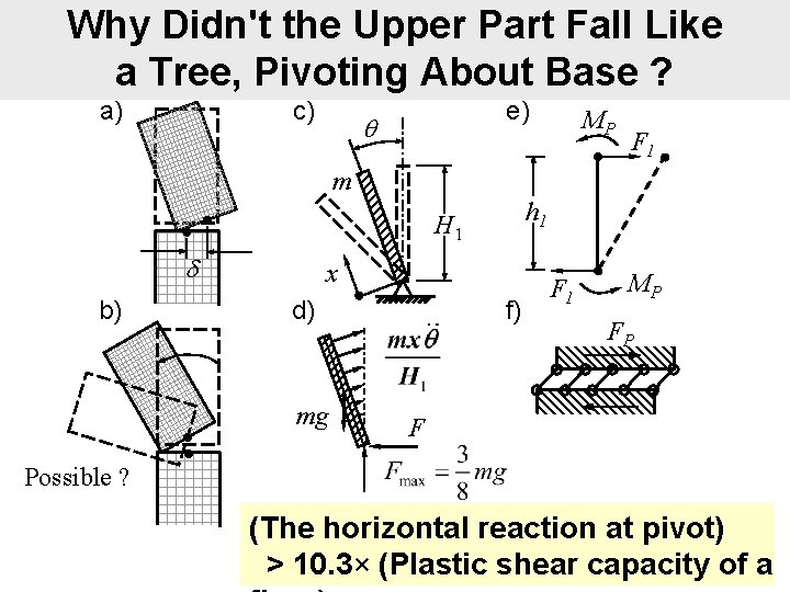 Why Didn't the Upper Part Fall Like a Tree, Pivoting About Base ? a)