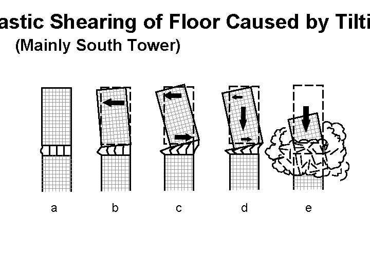 astic Shearing of Floor Caused by Tilti (Mainly South Tower) a b c d