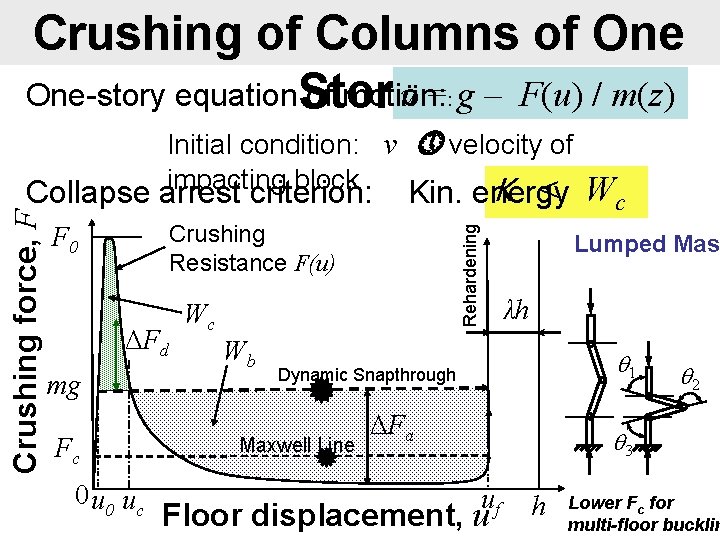 Crushing of Columns of One ü = g – F(u) / m(z) One-story equation.