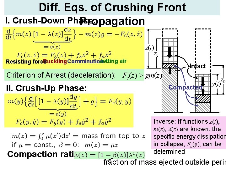 Diff. Eqs. of Crushing Front I. Crush-Down Phase: Propagation z(t) z 0 Jetting air