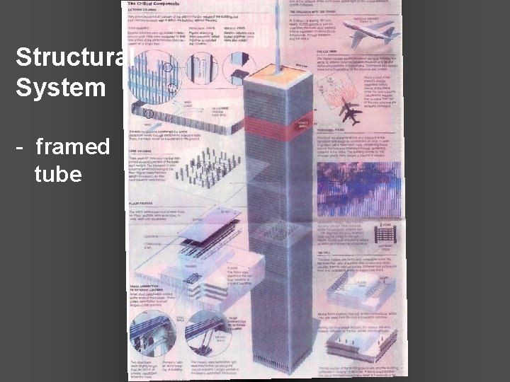 Structural System - framed tube 