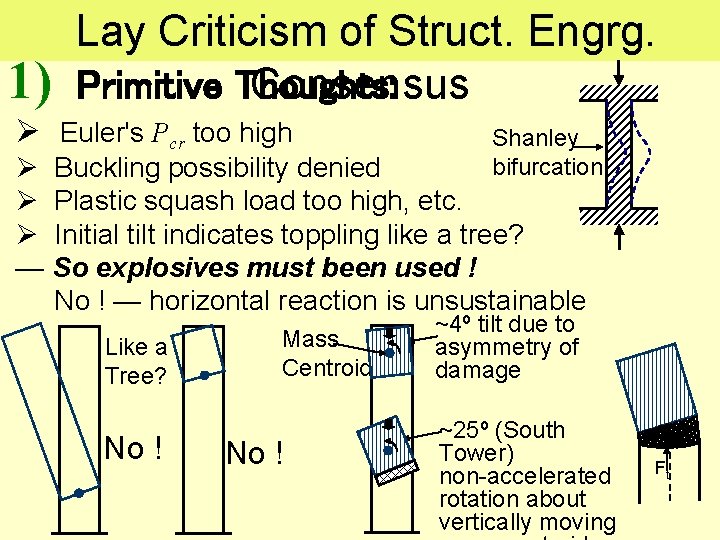 1) Lay Criticism of Struct. Engrg. Primitive Thoughts: Consensus Ø Euler's Pcr too high