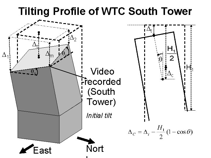 Tilting Profile of WTC South Tower t 1 t 2 m s e Video